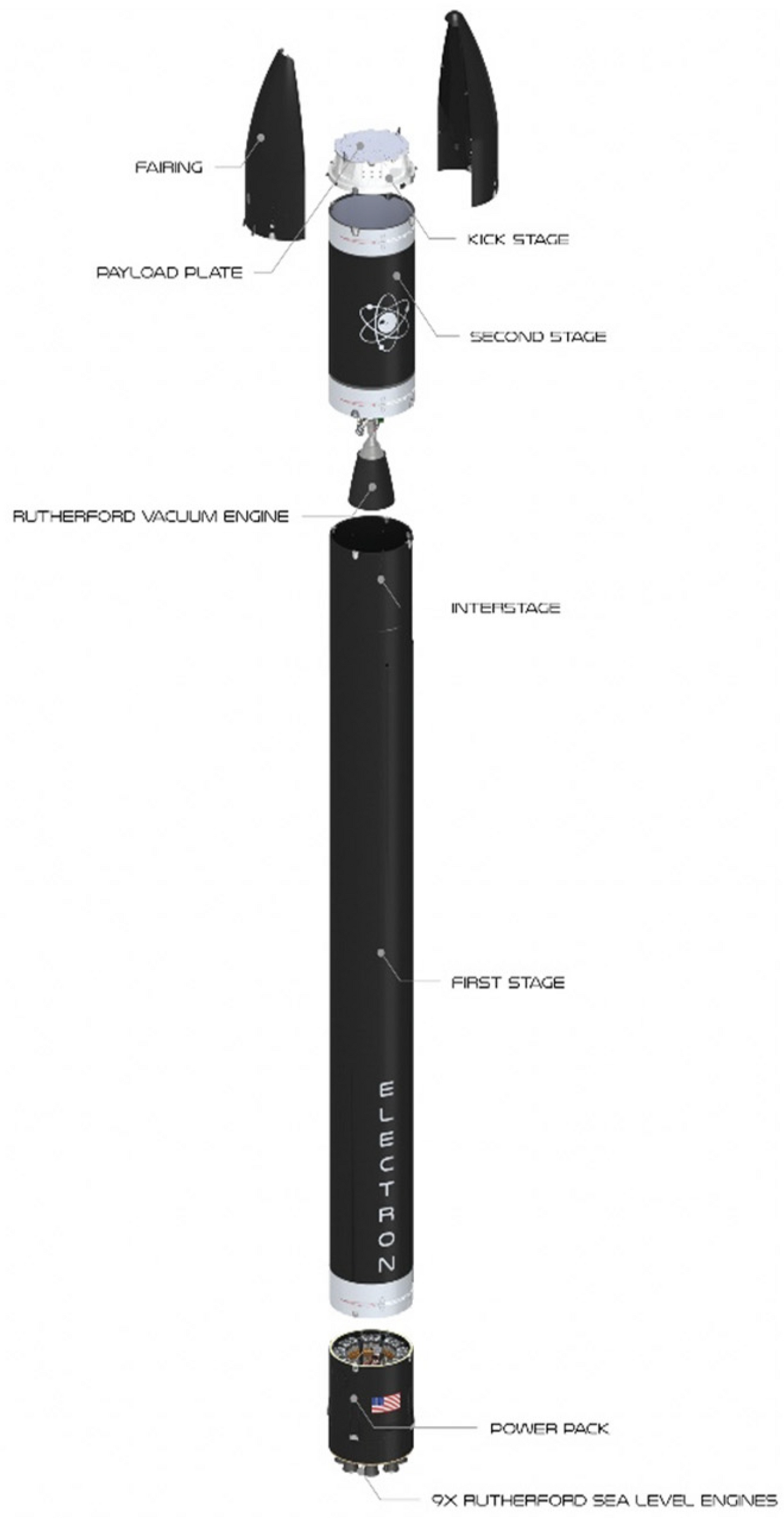 Electron ロケットの全段構成を示す断面図で、ペイロードフェアリングから第1段までの各部品が詳細に標記されている。