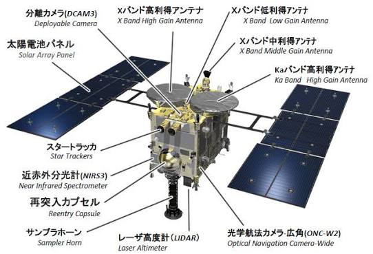 はやぶさ2が小惑星トリフネを撮影 フライバイは7月5日